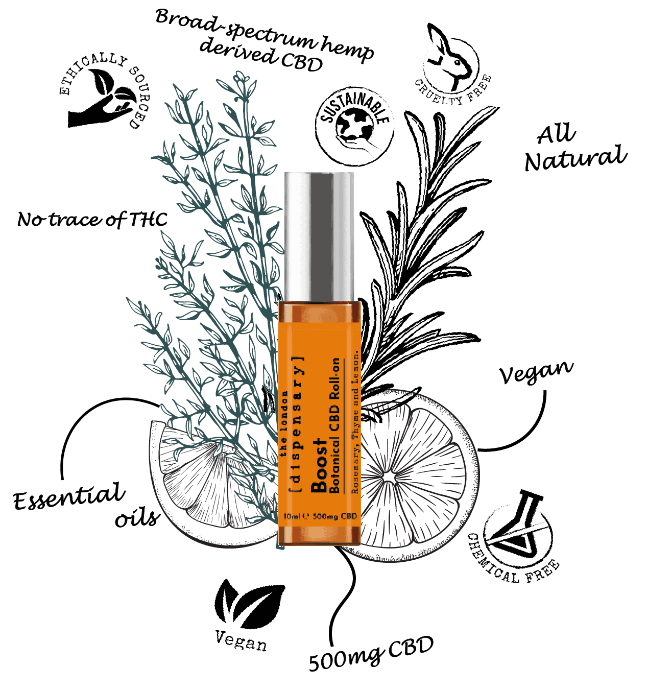 Aromatherapy Roller Cbd Uk