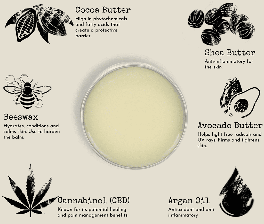Cbd Muscle Balm Ingredients