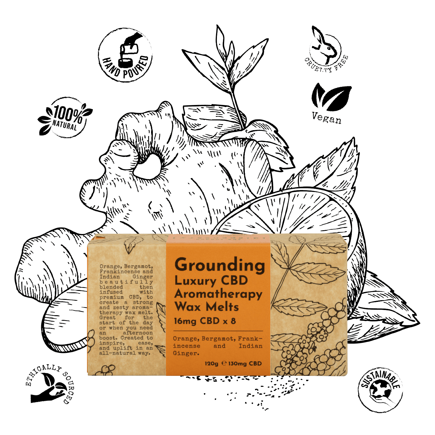 Grounding Melts
