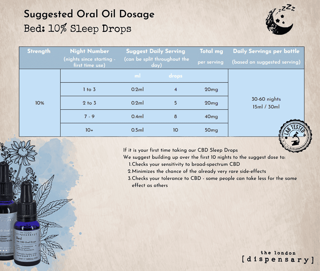 Cbd Oil For Sleep Uk, Dosage