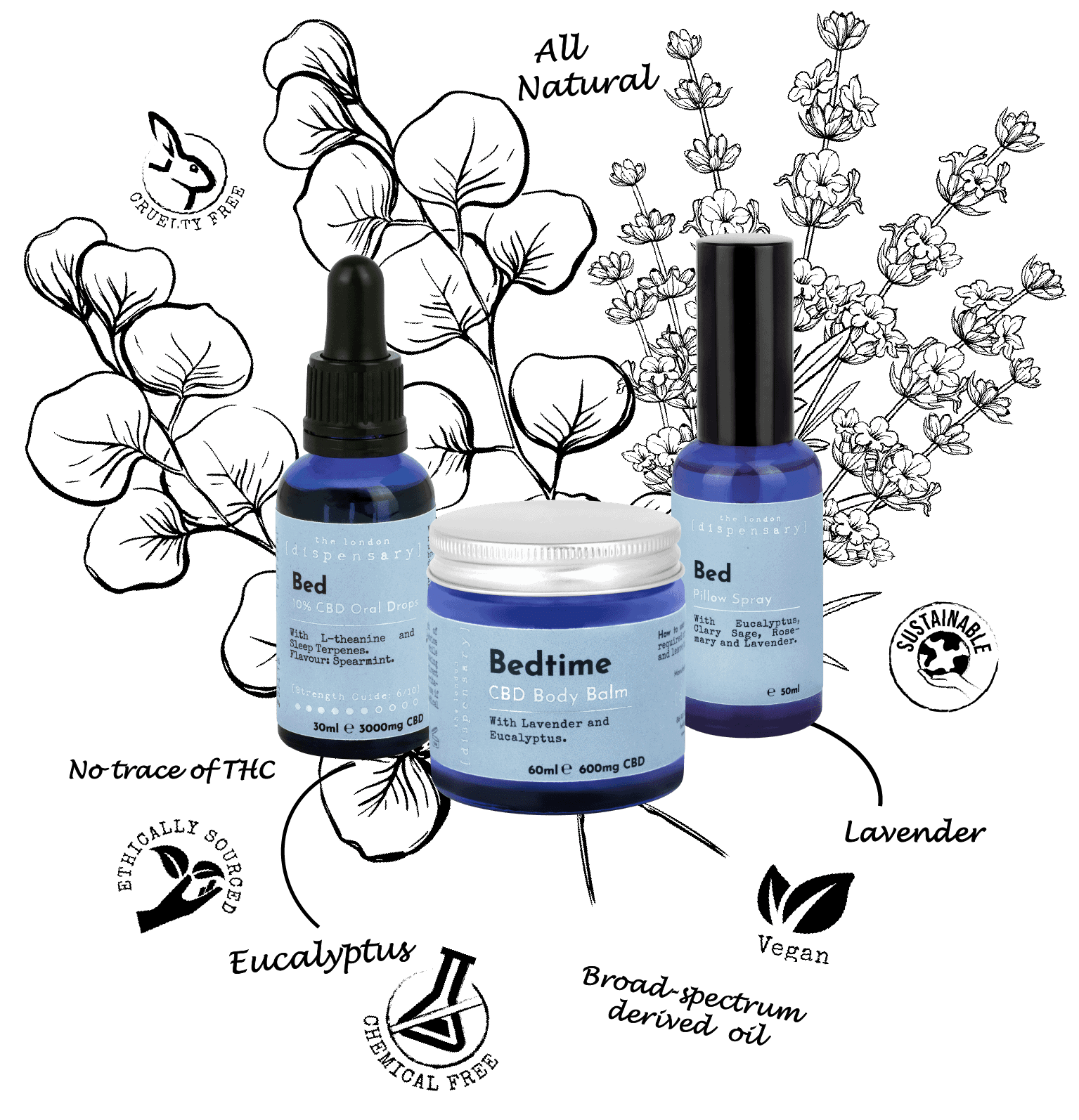 Nourishing Skin Bed Box