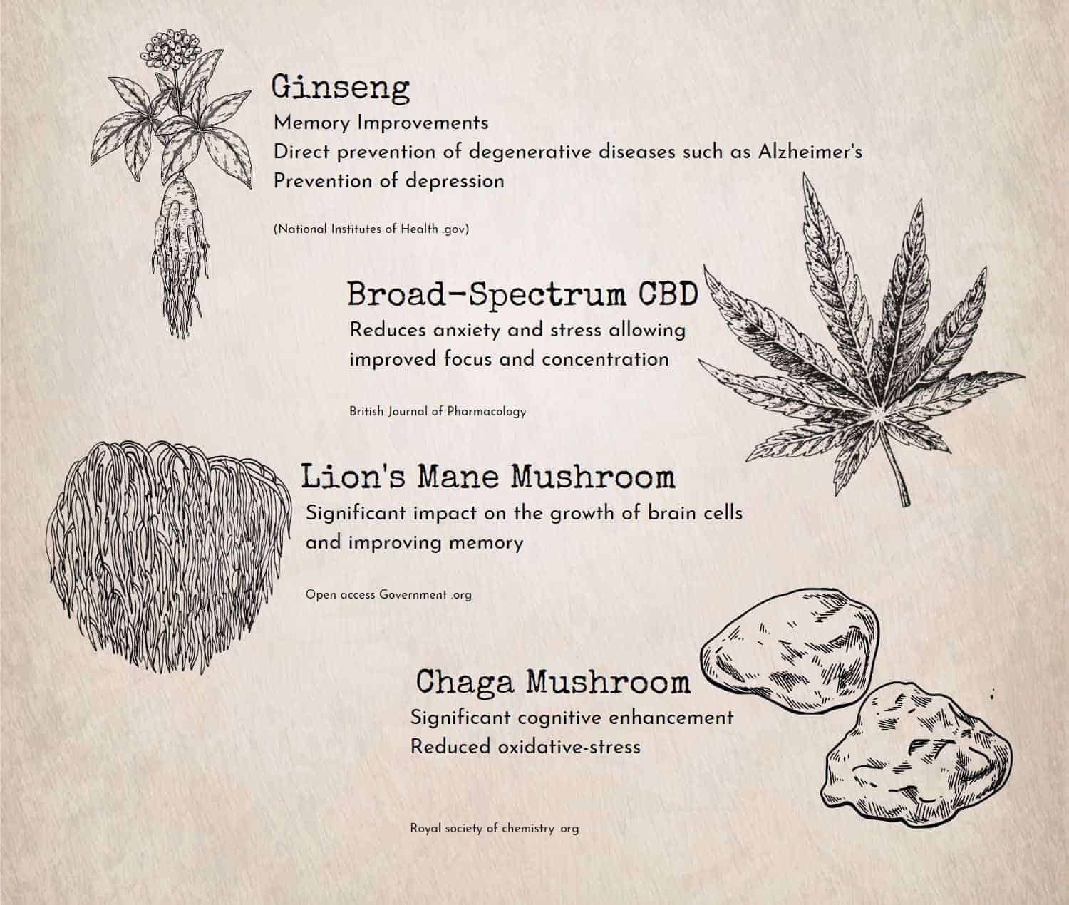 Gummies Ingredients