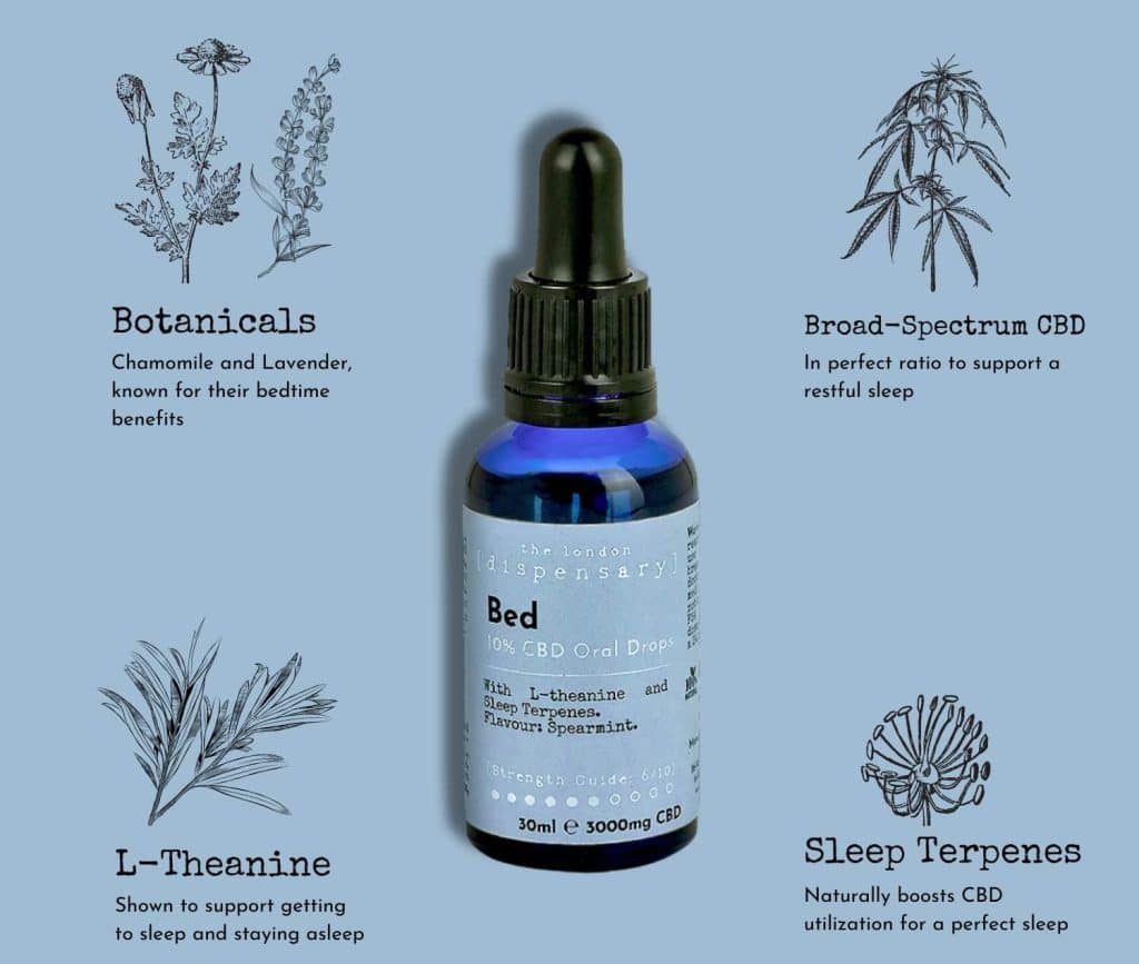 Oto Sleep Drops