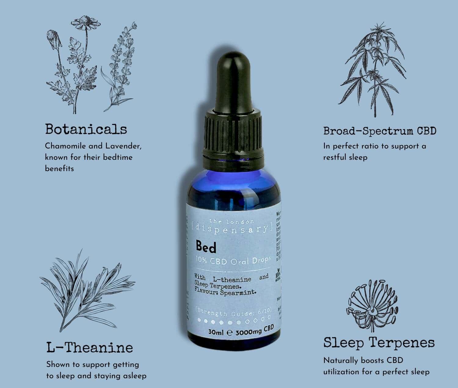 Oto Sleep Drops