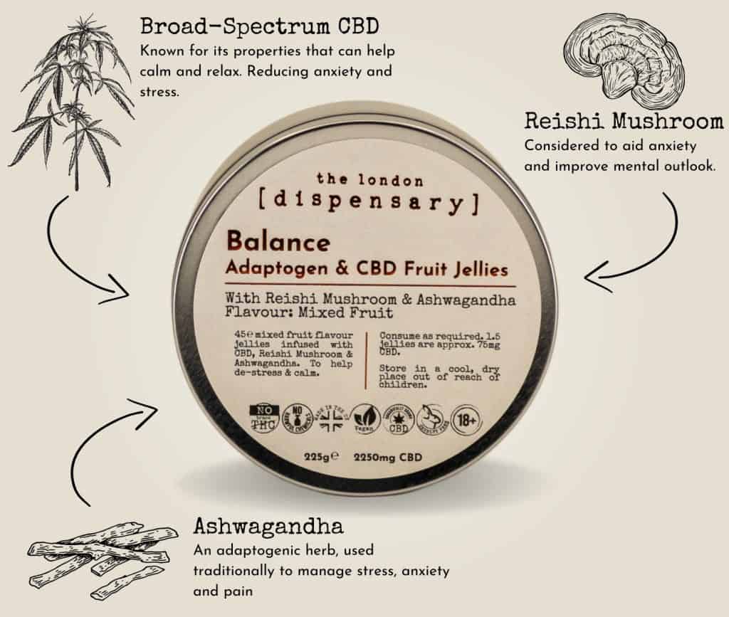 Cbd Jellies Info