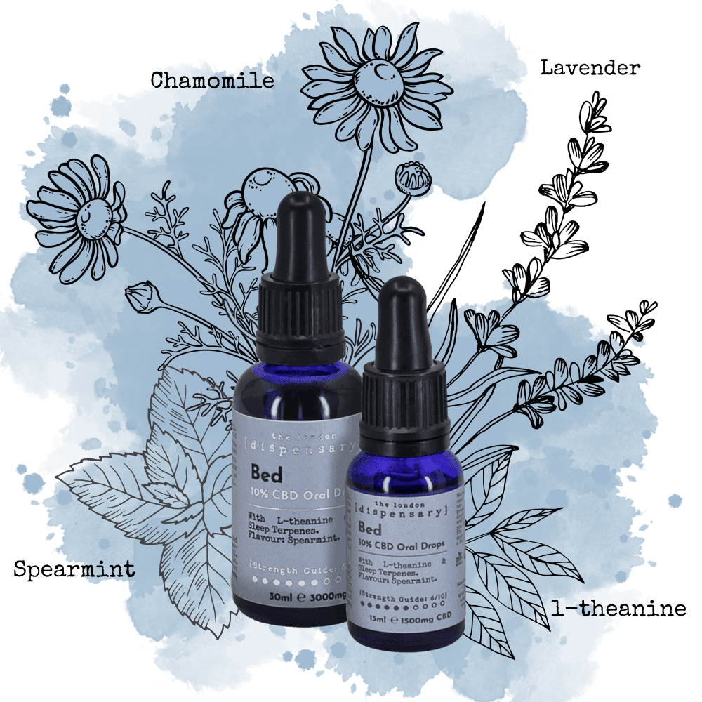 Cbd For Sleep